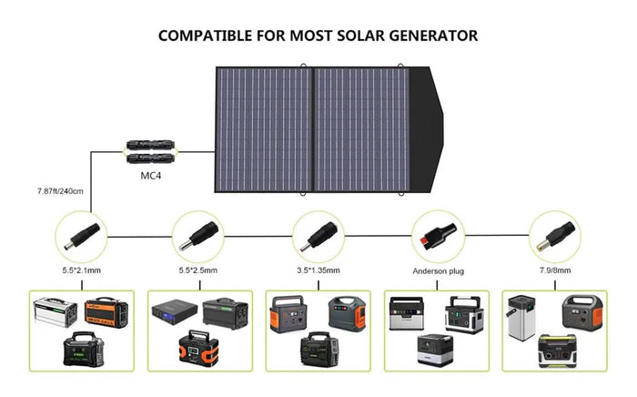 Kit Gerador Solar ALLPOWERS 2400W (S2000 Pro + Painel Solar SP027 100W)
