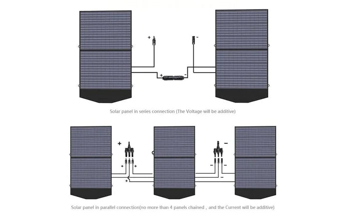 Kit Gerador Solar ALLPOWERS 2400W (S2000 Pro + Painel Solar SP027 100W)