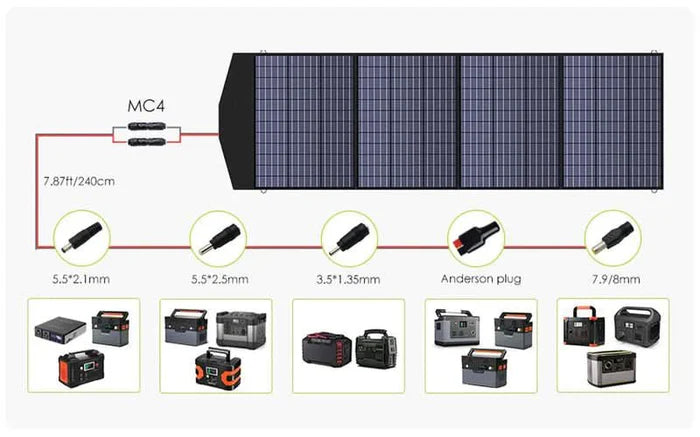 Kit Gerador Solar ALLPOWERS 4000W (R4000 + Painel Solar SP033 200W)